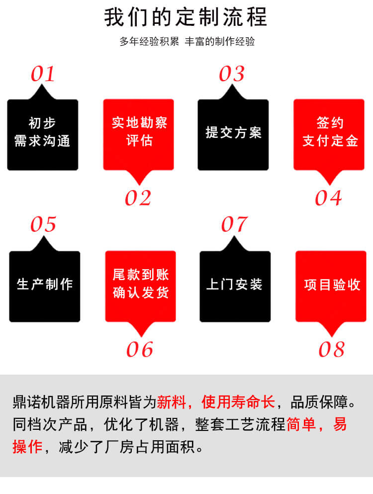 DN-1230單/雙錫林雙道夫梳理機產(chǎn)品說明2