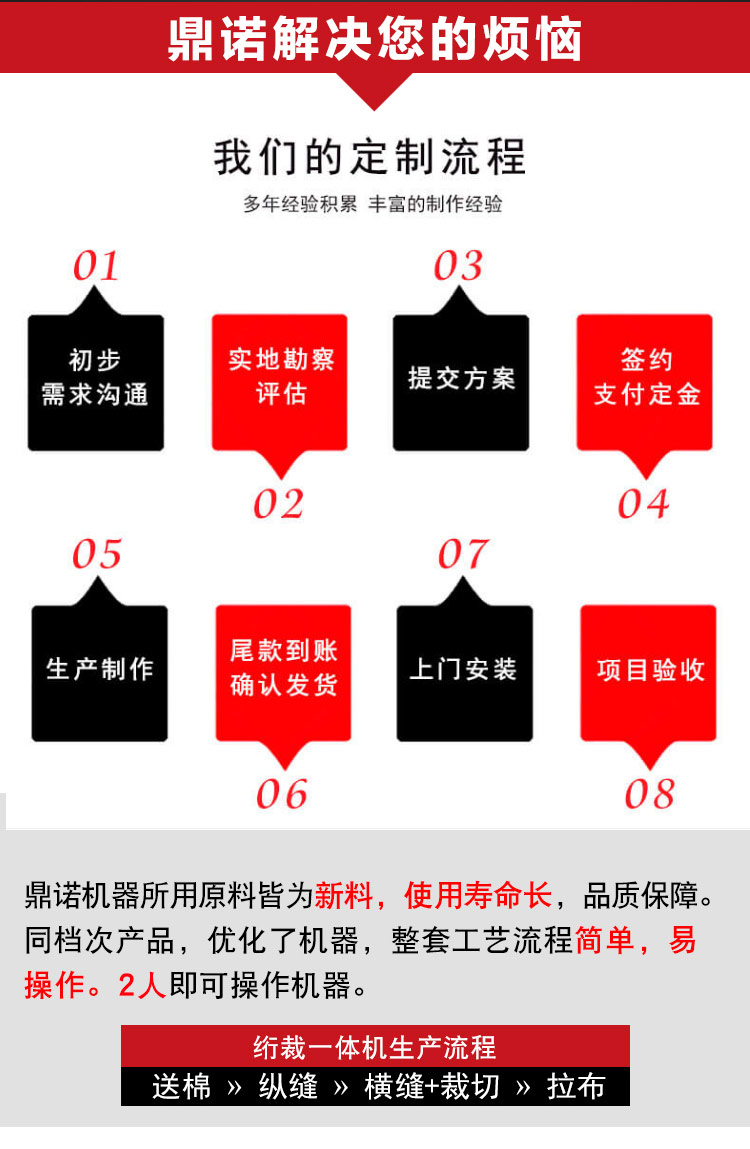 DN-6A被殼胖被絎裁一體機(jī)產(chǎn)品說(shuō)明2